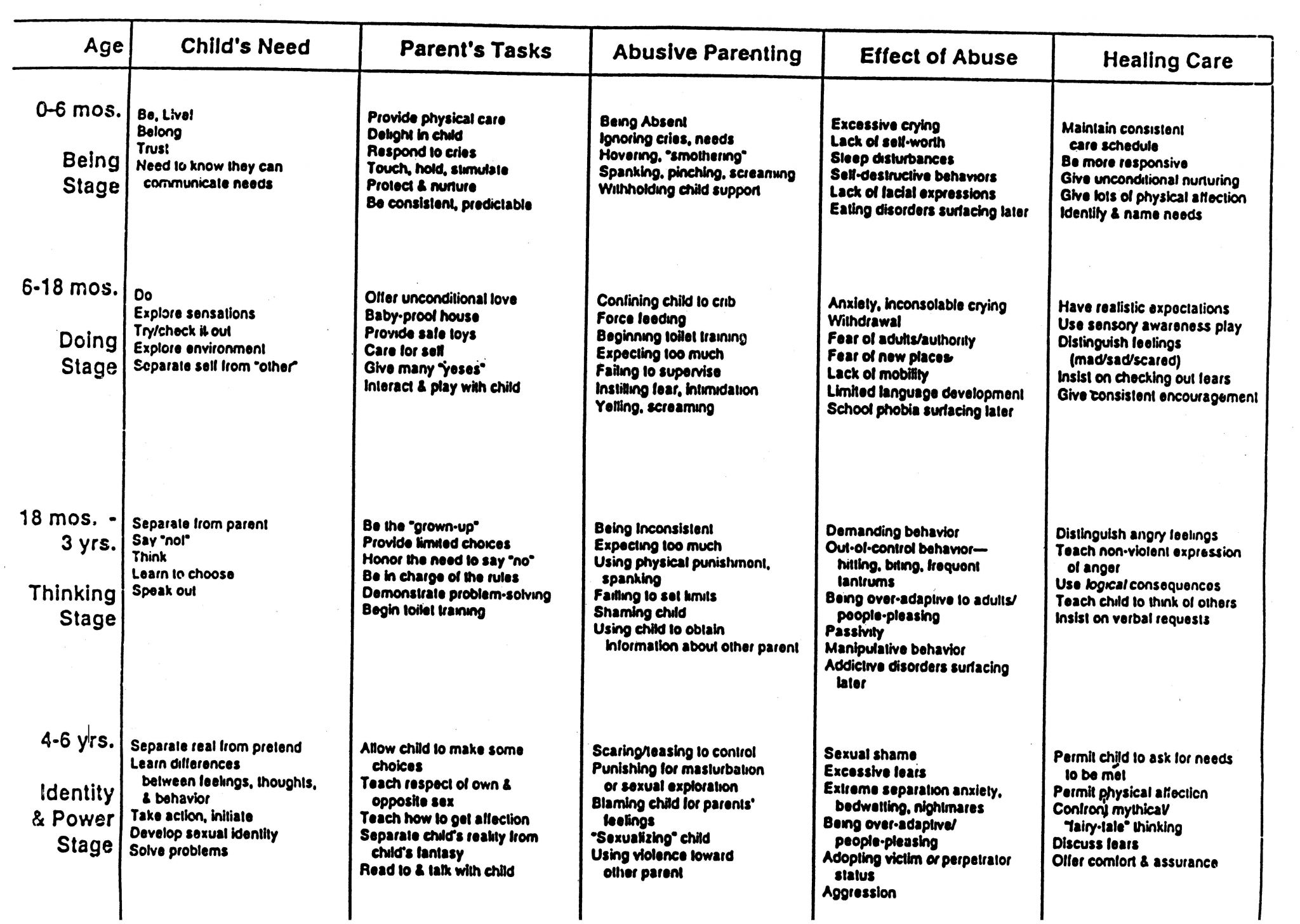 Drug Education Worksheets together with Substance Abuse Worksheets with Substance Abuse Worksheets Cool