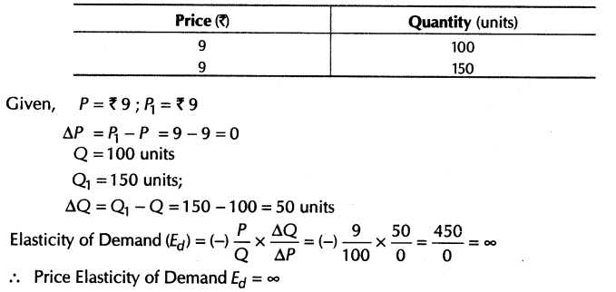 Elasticity Of Demand Worksheet Answers Also Important Questions for Class 12 Economics Concept Of Price
