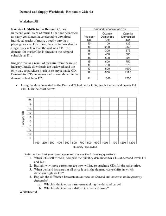 Elasticity Of Demand Worksheet Answers and Demand Elasticity Worksheet Kidz Activities