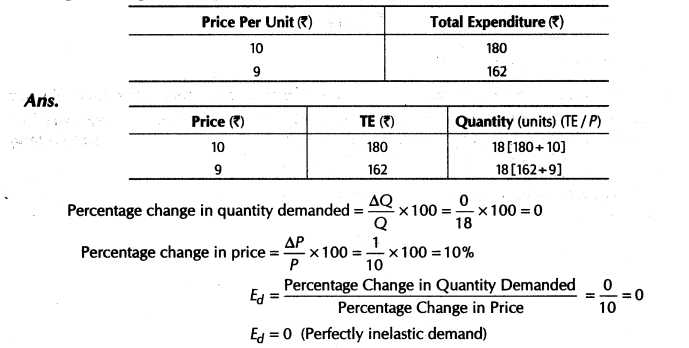 Elasticity Of Demand Worksheet Answers and Important Questions for Class 12 Economics Concept Of Price