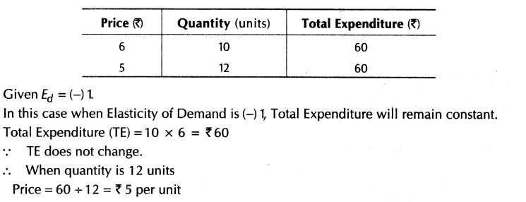 Elasticity Of Demand Worksheet Answers with Important Questions for Class 12 Economics Concept Of Price