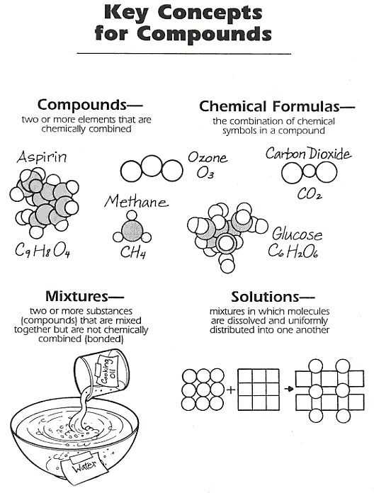 Elements Compounds Mixtures Worksheet Answers Along with 25 Awesome Elements Pounds and Mixtures Worksheet Answers