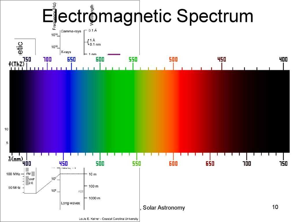 Emission Spectra and Energy Levels Worksheet Answers with Energy and Power solar astronomy Lecture 4