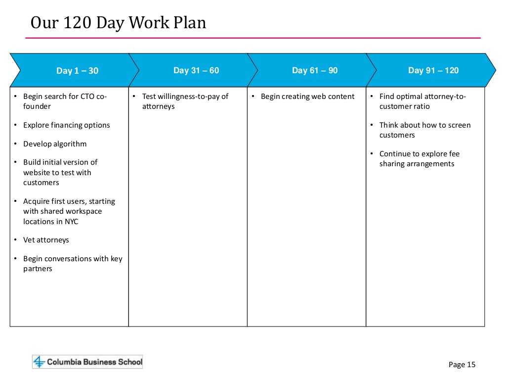 Employee Performance Improvement Plan Worksheet together with Page 15 Our 120 Day