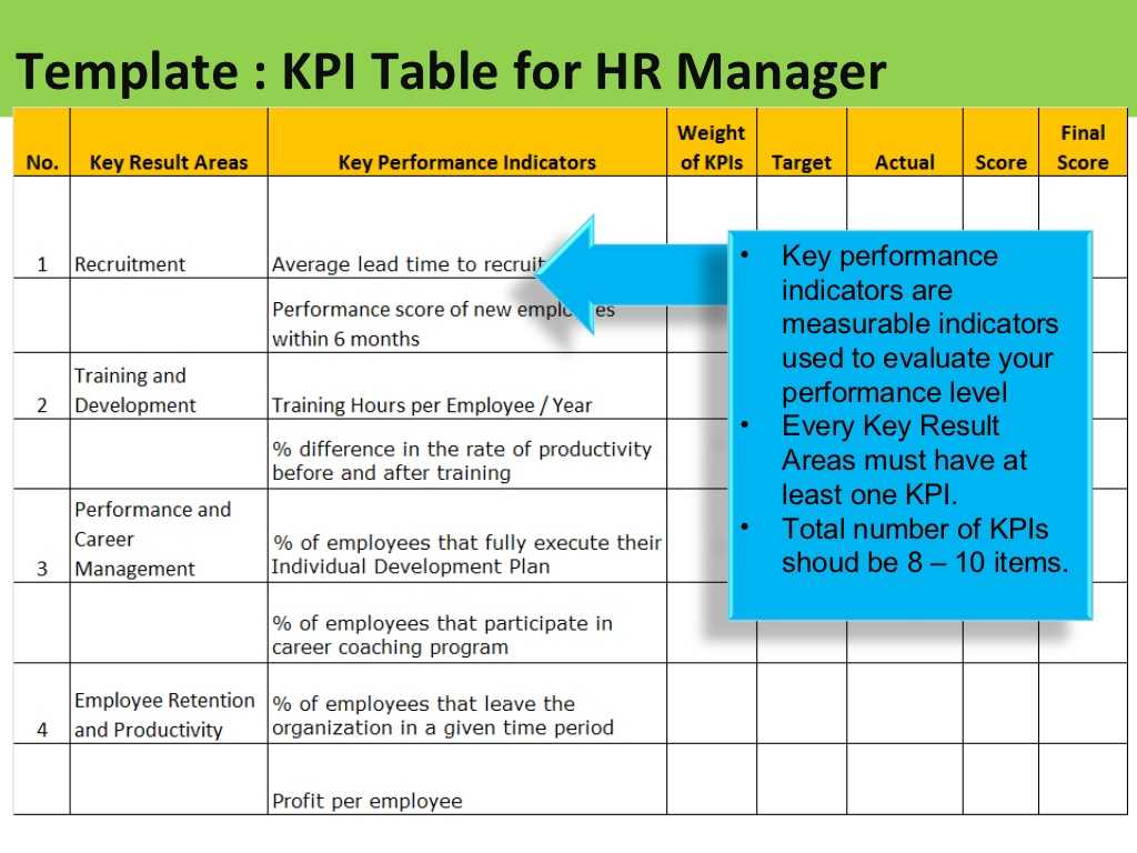 Employee Performance Improvement Plan Worksheet with Kpi for Hr Manager Sample Of Kpis for Hr