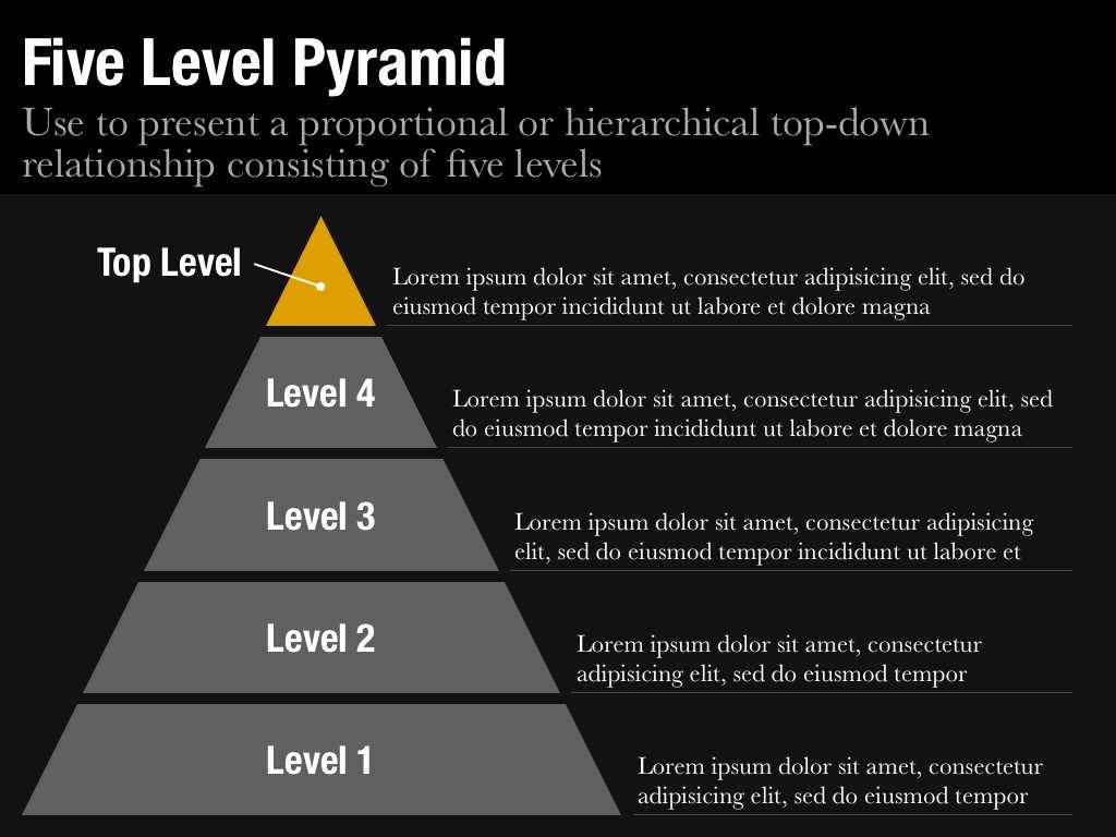 Energy Pyramid Worksheet and Pyramid Template with 5 Levels More Information