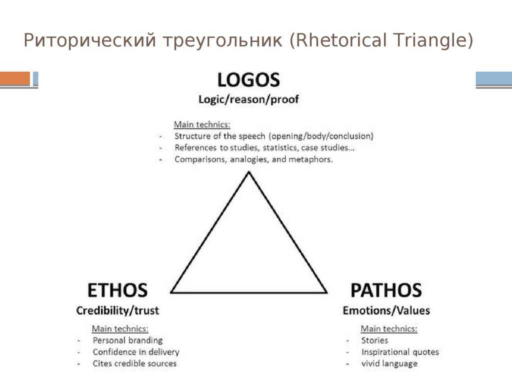 Ethos Pathos Logos Worksheet Along with