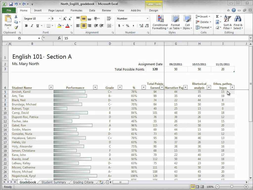 Excel Profit and Loss Worksheet Download Along with Excel Gradebook Template Mommymotivation