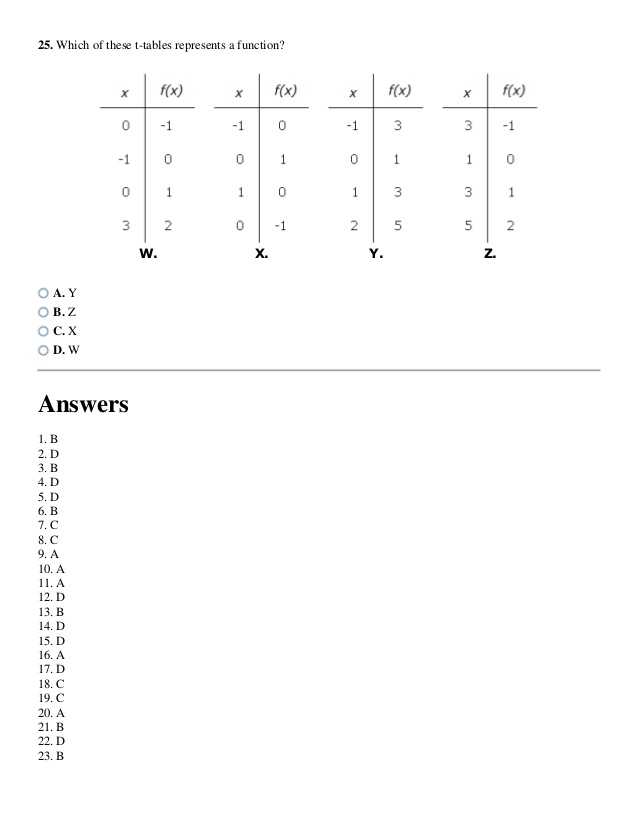 Find the Domain Of A Function Worksheet with Answers together with Relations and Functions Worksheet