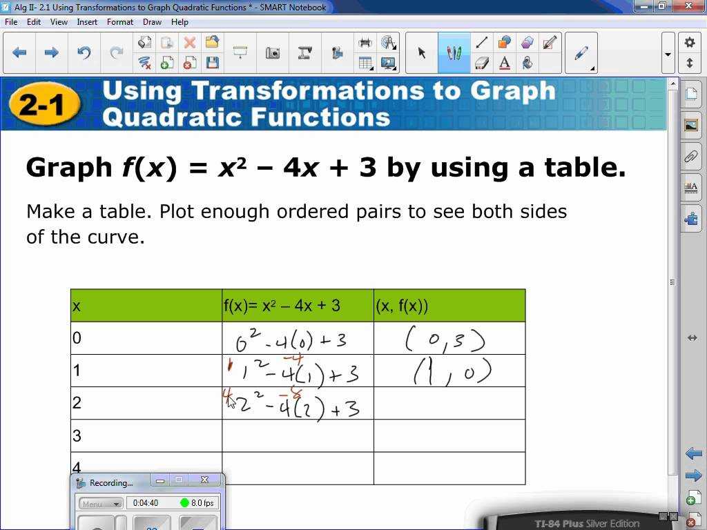Finding Complex solutions Of Quadratic Equations Worksheet as Well as Algebra Ii 21 Graphing Quadratic Functions Pt1