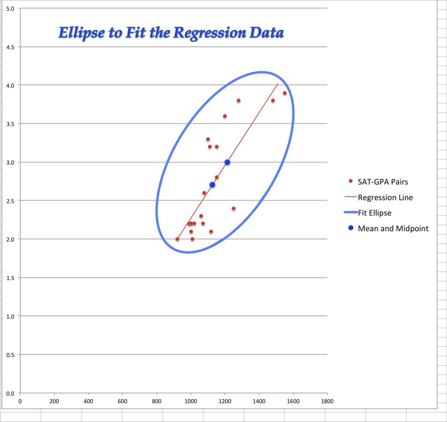 Finding Slope Worksheet Along with How to Modify A Brief Linear Regression Model In Excel Wikihow
