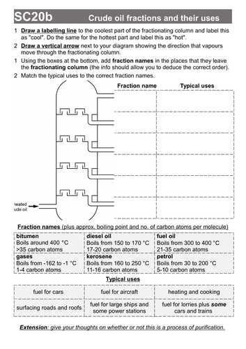 Flame Test Lab Worksheet Answer Key and Specscience Teaching Resources Tes
