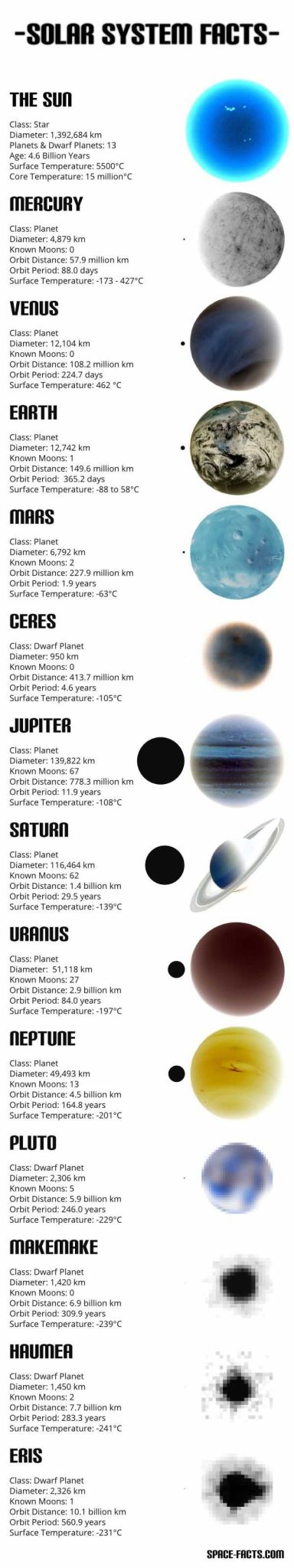 Formation Of the solar System Worksheet Along with 39 Best solar System Images On Pinterest