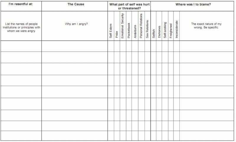 Fourth Step Inventory Worksheet as Well as Aa 4th Step Inventory Worksheet Choice Image Worksheet Math for Kids