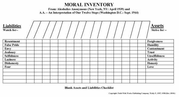 Fourth Step Inventory Worksheet together with Step 6 Aa Worksheet Kidz Activities