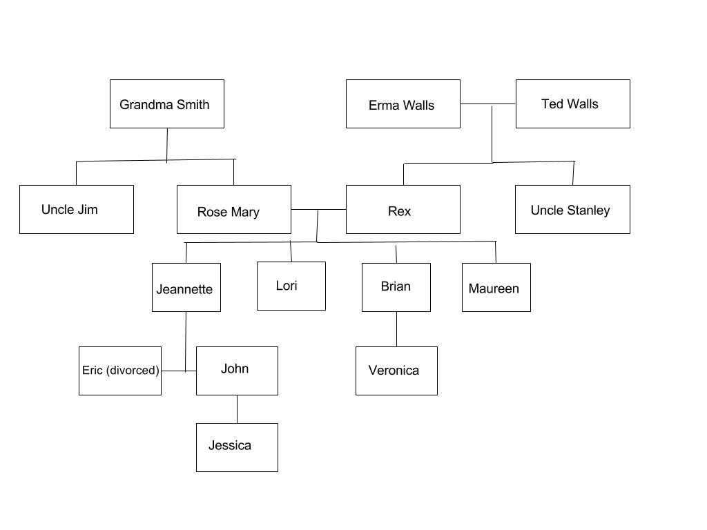 Free Family Tree Worksheet Also the Glass Castle On Emaze