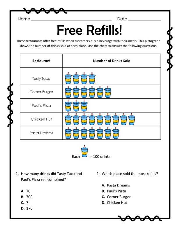 Free First Grade Reading Worksheets together with Free Pictograph Worksheets Kidz Activities