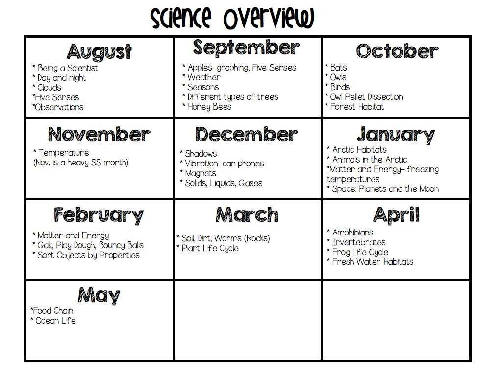 Full Time Rv Budget Worksheet with Worksheet Science Worksheets for 1st Grade Worksheet 1st Gr