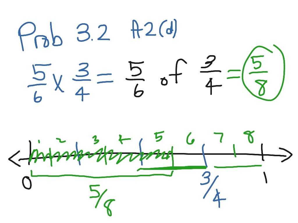 Fun Math Worksheets for 6th Grade Also Dorable Placing Fractions A Number Line Worksheet Motif