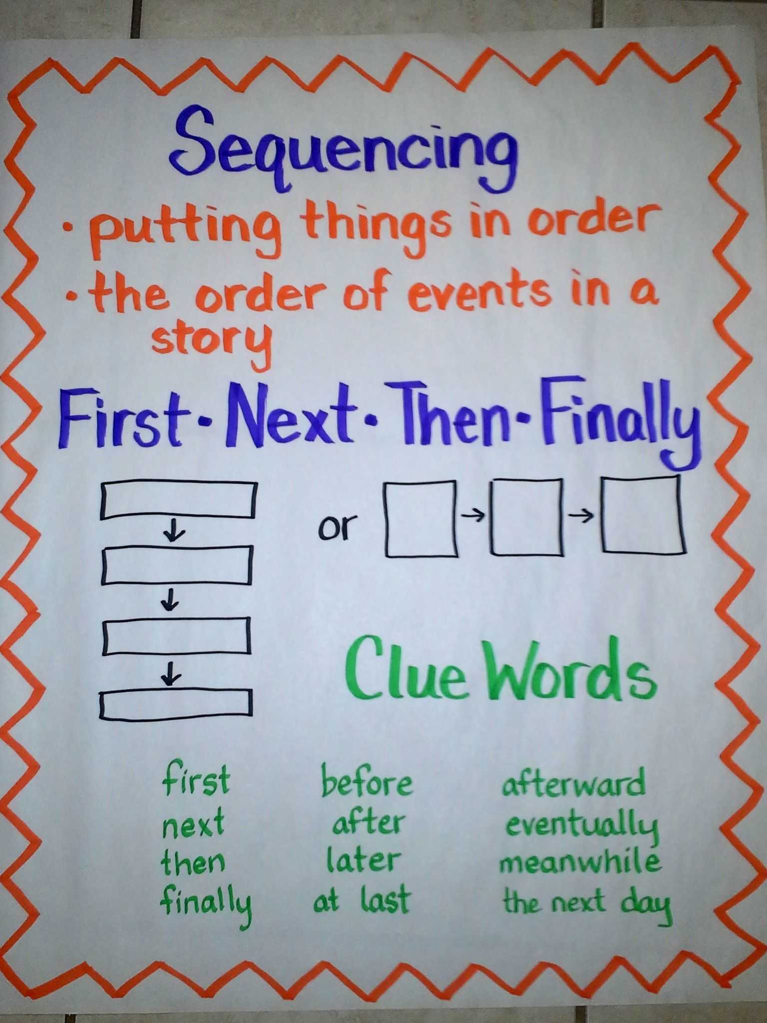 Geometric Sequence Worksheet Also Sequencing Anchor Chart Including Two Types Of Graphic organizers