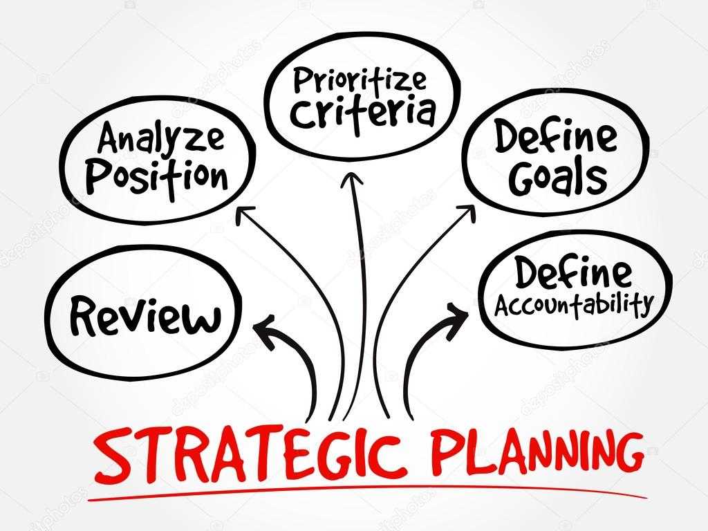 Goal Planning Worksheet as Well as Strategic Planning Mind Map Flowchart Stock Vector Dizan