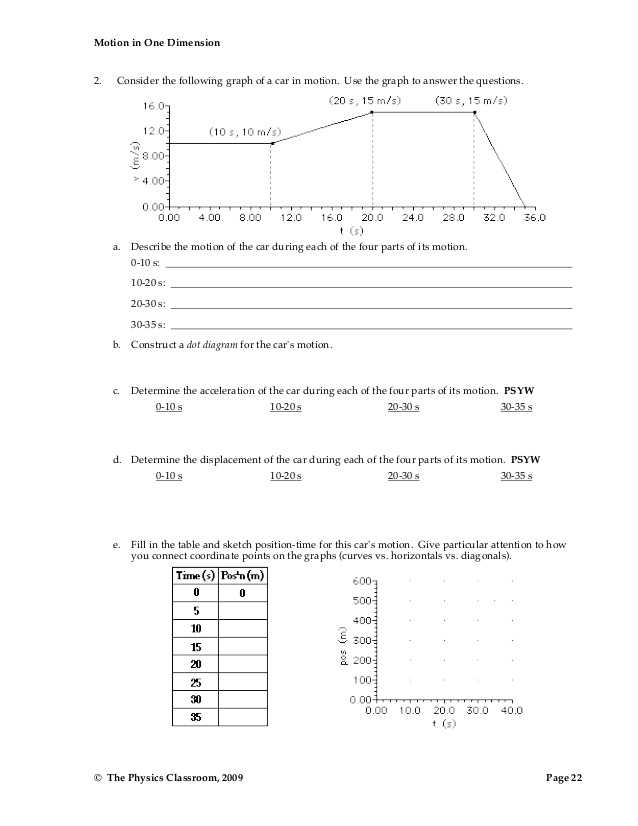 Graphical Analysis Of Motion Worksheet Answers or E Dimensional Kinematics Worksheet Kidz Activities