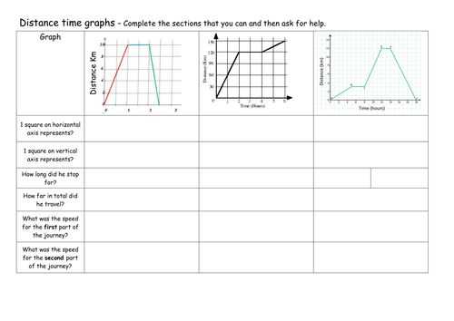 Graphical Analysis Of Motion Worksheet Answers together with 231 Best Newton Images On Pinterest