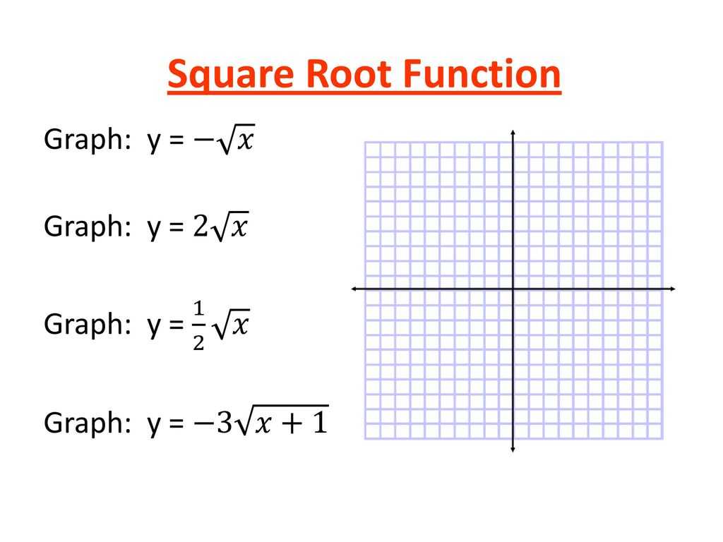 Graphing Inequalities In Two Variables Worksheet Along with Graphing Square Root Functions Worksheet Super Teacher Wor
