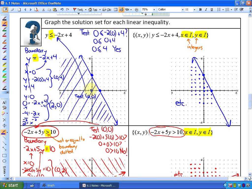 Graphing Inequalities In Two Variables Worksheet and 61 Lesson 8 Part E Key Ideas Graphing Linear Inequaliti