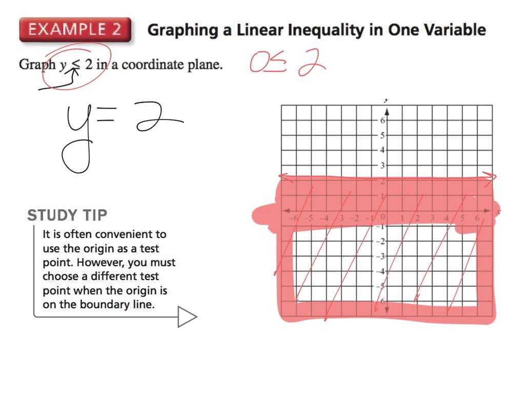 Graphing Linear Equations Using A Table Of Values Worksheet and 7th Tap Section 56 Graphing Linear Inequalities Youtub