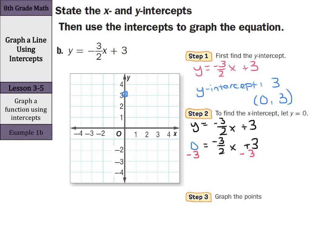 Graphing Linear Equations Using A Table Of Values Worksheet as Well as Free Worksheets Library Download and Print Worksheets Free O