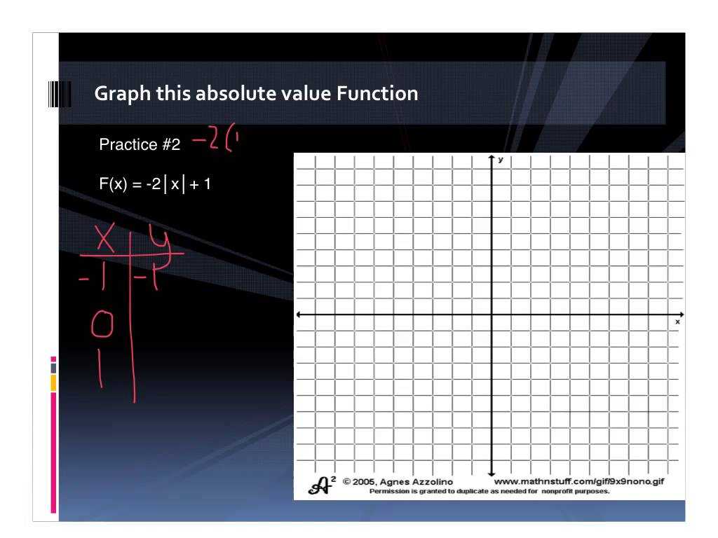 Graphing Linear Equations Using A Table Of Values Worksheet with 133 262 Graph Absolute Value Functions Ex 3 Algebra