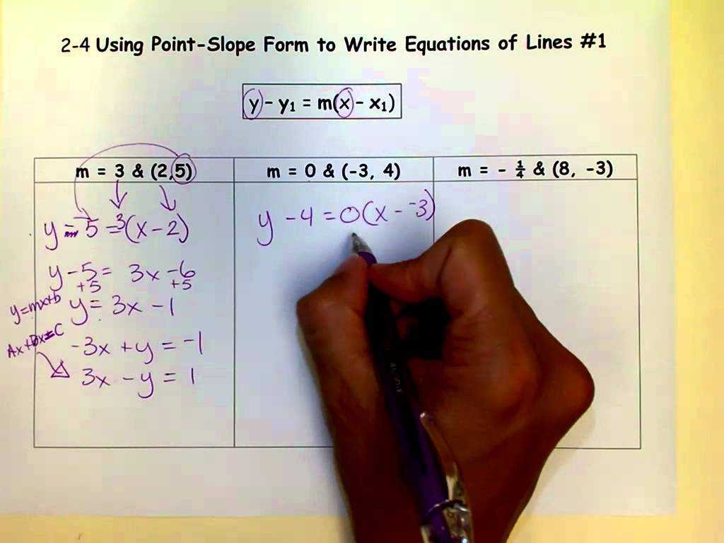 Graphing Linear Equations Using A Table Of Values Worksheet with Using Point Slope form to Write Equations Of Lines 1mov
