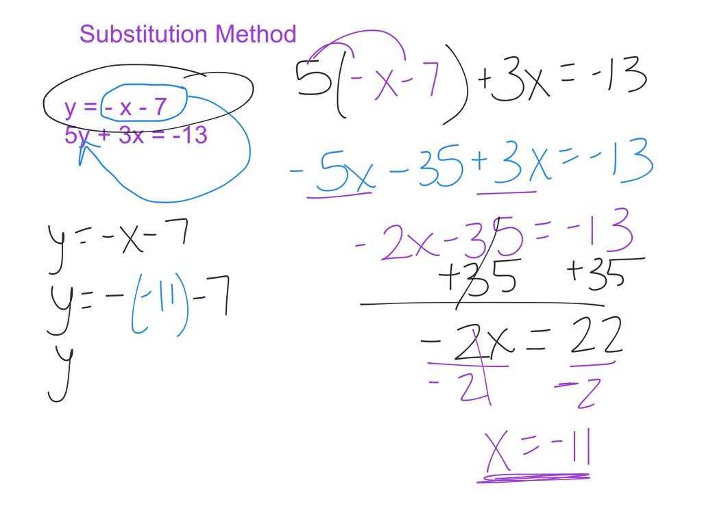 Graphing Parabolas Worksheet Algebra 1 and Dorable Algebra 1 Substitution Worksheet Pattern Worksheet