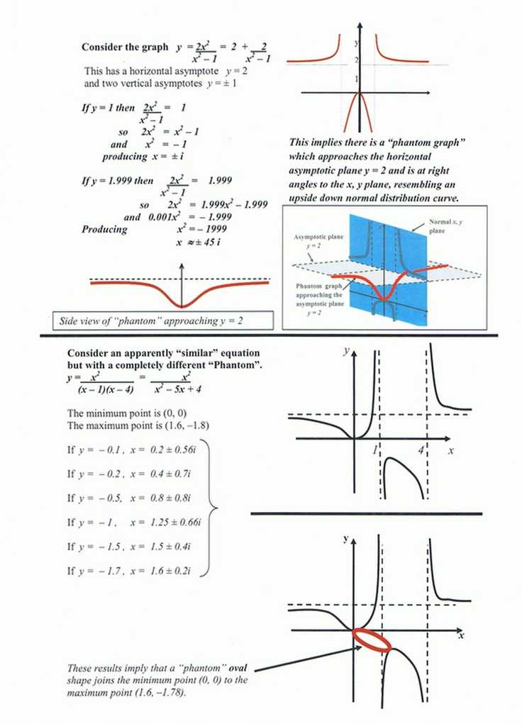 Graphing Rational Functions Worksheet 1 Horizontal asymptotes Answers and 14 Best Rational Function Project Images On Pinterest