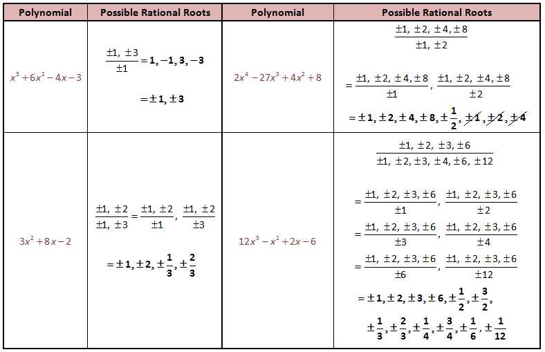 Graphing Rational Functions Worksheet Answers Also Unique Graphing Rational Functions Worksheet New Graphs Rational