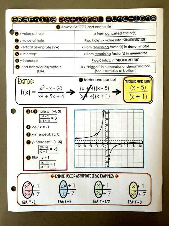 Graphing Rational Functions Worksheet Answers or New Graphing Rational Functions Worksheet Inspirational X Intercept