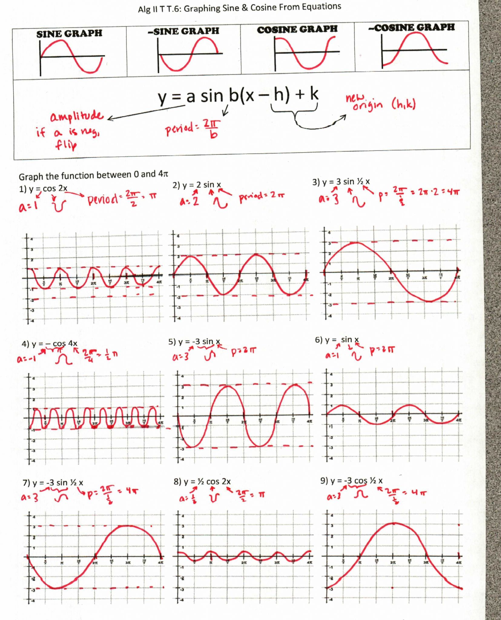 Graphing Sine and Cosine Practice Worksheet Along with Graphing Trig Functions Worksheet with Answers Gallery Worksheet