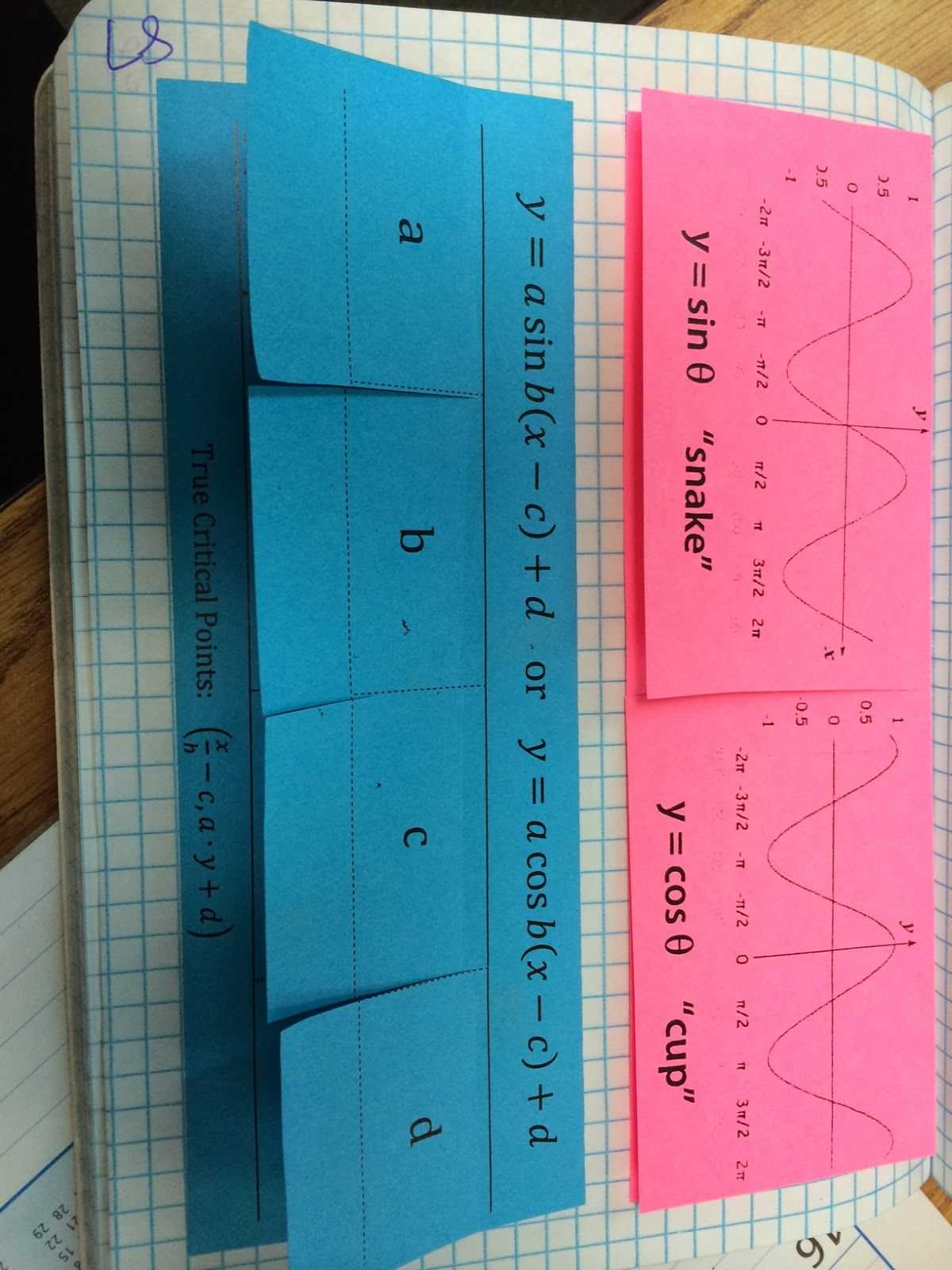 Graphing Sine and Cosine Practice Worksheet as Well as Graphs Of Sine and Cosine and Transformations Foldables