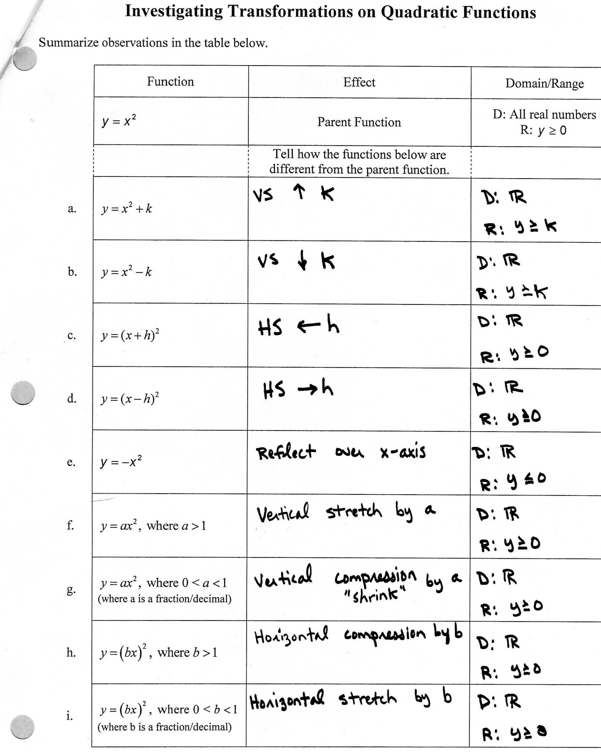 Graphing Sine and Cosine Practice Worksheet with Multiple Transformations Worksheets the Best Worksheets Image