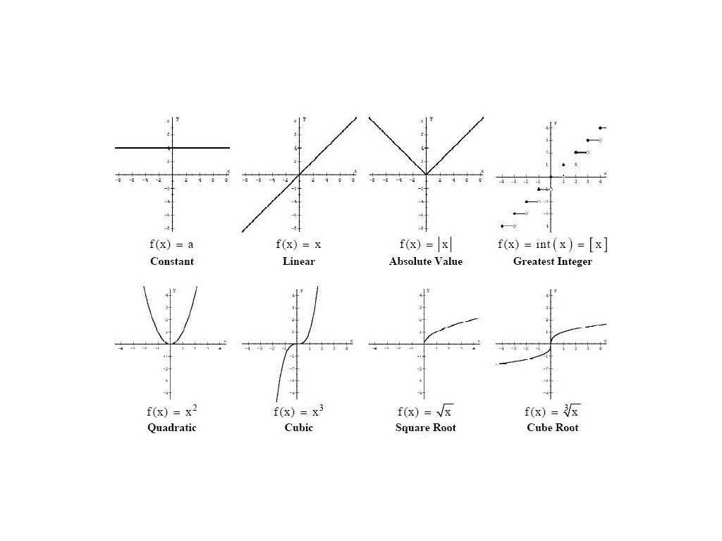 Graphing Systems Of Equations Worksheet Answer Key Along with Free Worksheets Ampquot Cooking Merit Badge Worksheet Answers Fr
