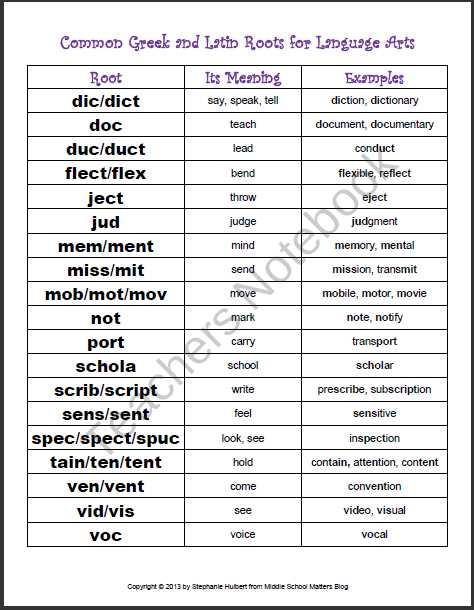 Greek and Latin Roots Worksheet Pdf Along with 55 Fresh Prefix and Suffix Worksheets 5th Grade Pdf – Free Worksheets