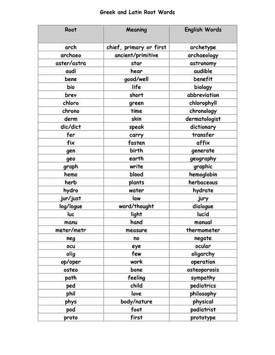 Greek and Latin Roots Worksheet Pdf Along with Greek and Latin Root Words Worksheets