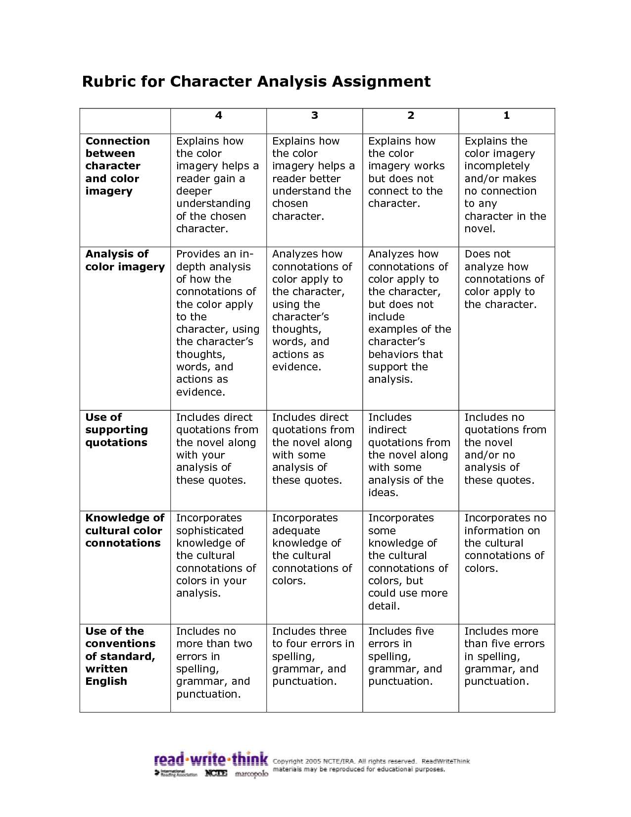 Guided Reading Activity 2 1 Economic Systems Worksheet Answers and Rubric for Character Analysis