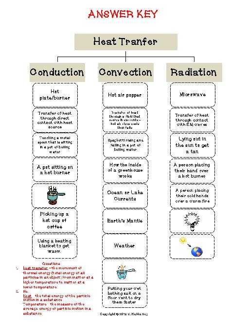 Heat Transfer Worksheet Answer Key Also Heat Transfer Worksheet Cadrecorner