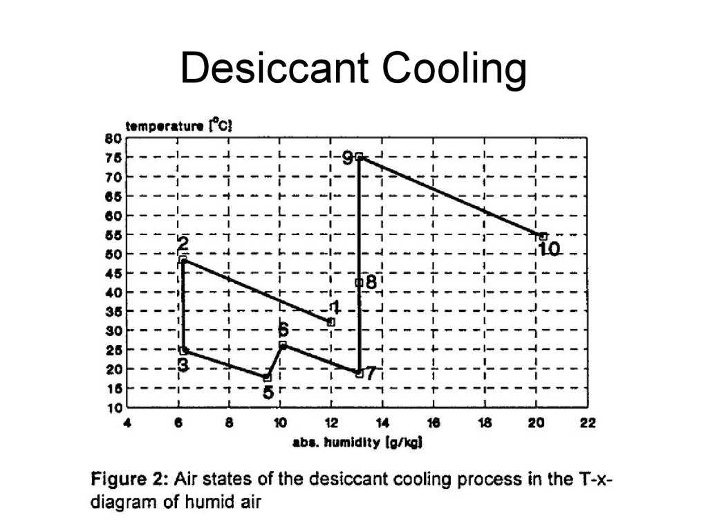 Heating and Cooling Curves Worksheet together with Lecture 7 solar thermal Energy 1 Low Potential Heat Onlin