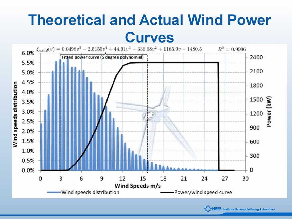 Heating Cooling Curve Worksheet Answers as Well as Wind Energy Technology Lecture 8 Online Presentation