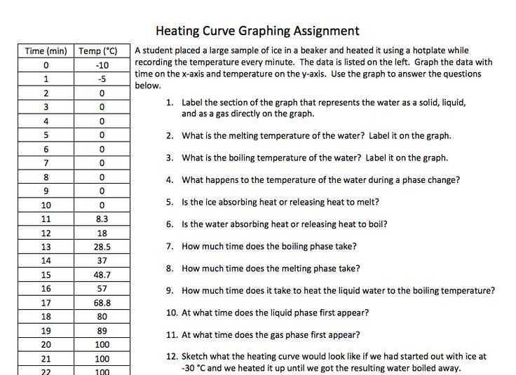 Heating Curve Worksheet or 18 Best Ap Chem 7 Liquids solids & solutions Images On Pinterest