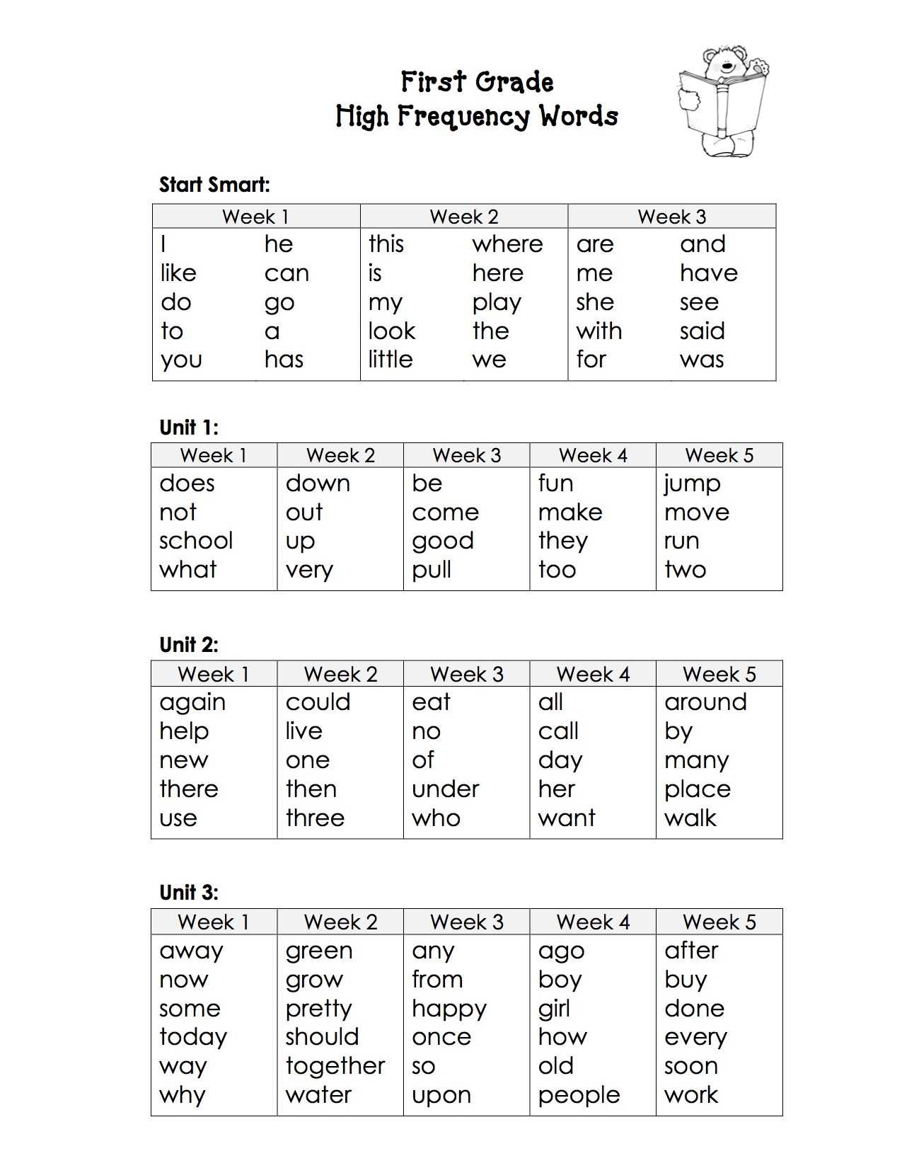 High School Vocabulary Worksheets with School Words Alanscrapleftbehind