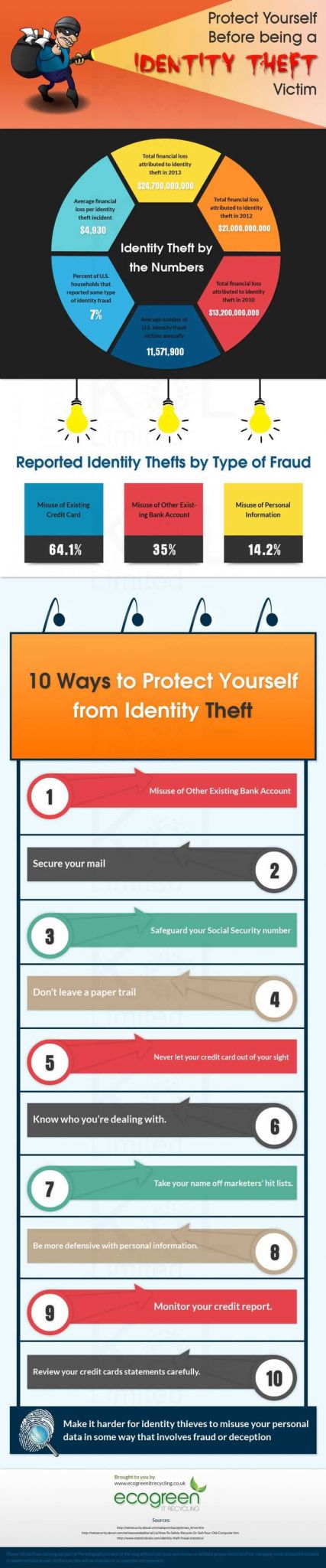 Identity theft Worksheet Answers and 9 Best Identity theft Images On Pinterest